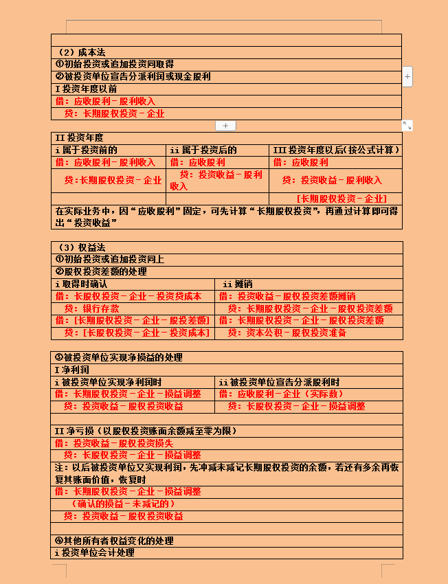不会写会计分录？“鬼才”会计王姐汇总的330个会计分录，超实用