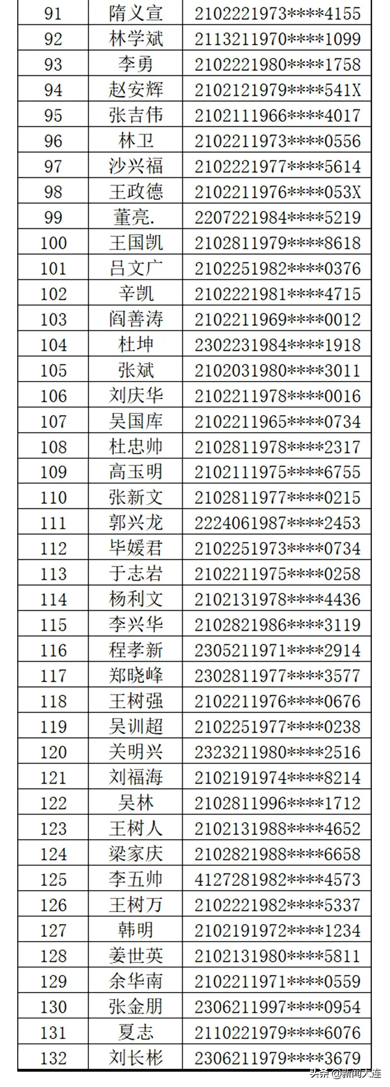 大连交警重要通告：132人，撤销驾驶证审验记录