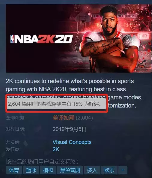 为什么进不去nba2k21(吃相难看，质量堪忧，这个全世界最受欢迎的篮球游戏，差评)