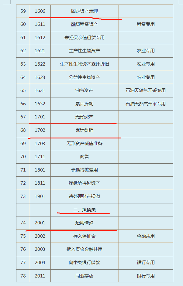 十年老会计分享：超全中小企业会计准则应用—会计科目及账务处理