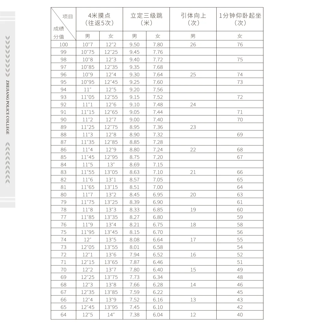 浙江警察学院面试、体测今天开考！这些注意事项必须看！