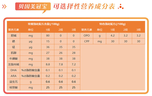 贝因美孕妇奶粉好吗（贝因美冠宝奶粉怎么样，好不好，值不值得买？）