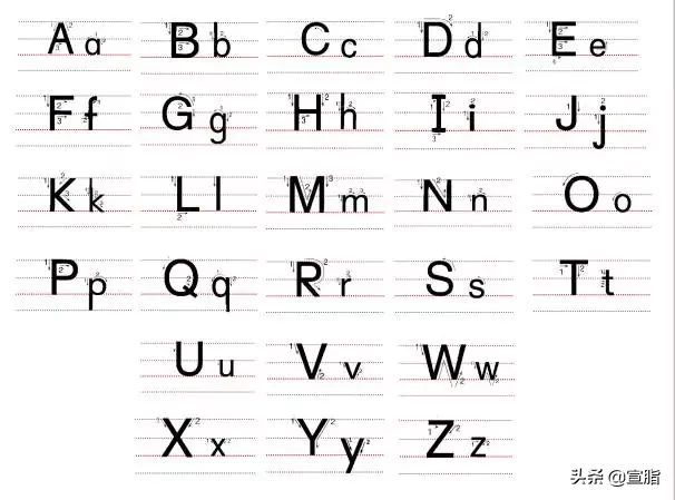 26个大小写字母儿歌及规范的书写方法，简单又实用