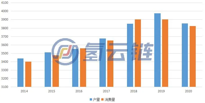 燃料电池催化剂第一股：中自科技成功上市科创板