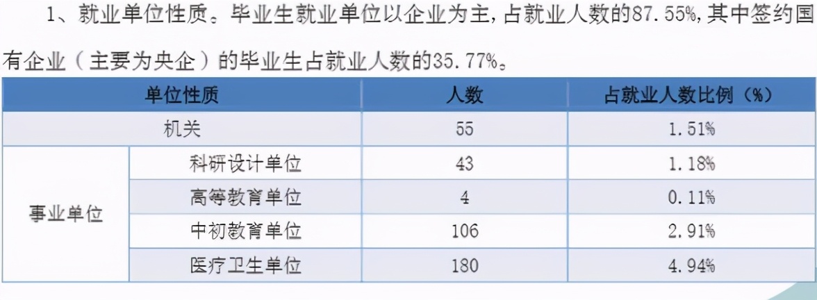 虽是“双非院校”，却备受国家电网青睐，毕业生就业率达95%以上
