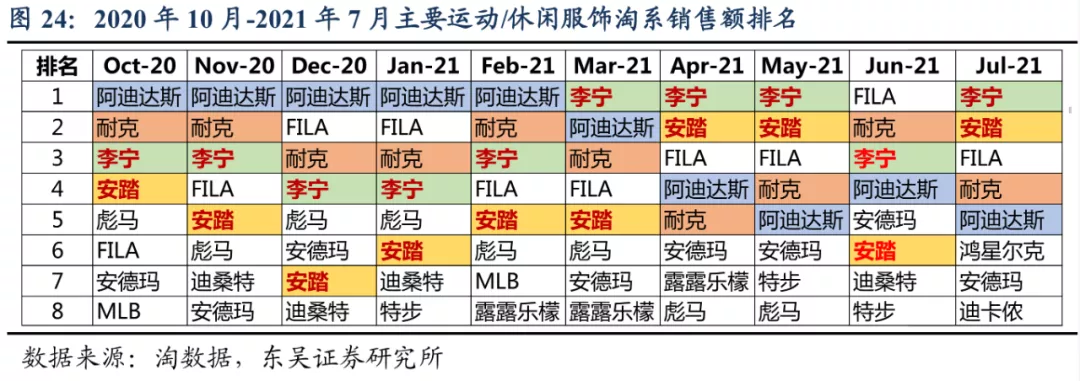 李宁不能落下产品课