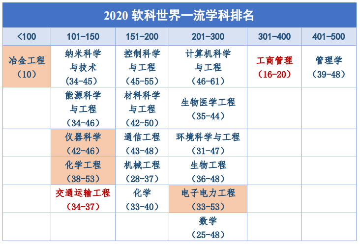 上海大学值得报考吗？3个字母、6个角度，为你解析这所211高校！