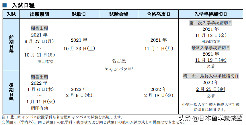 日本留学出愿指南：中京大学
