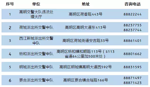 在佛山，可以这样“秒”办交通违法！这些最新攻略你知道吗？