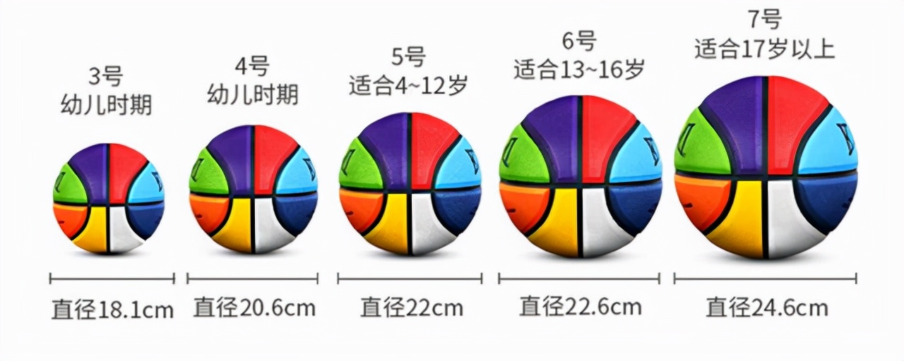 篮球比赛用多少号篮球(篮球知识小课堂：3？5？6？7？篮球球号数代表什么？)