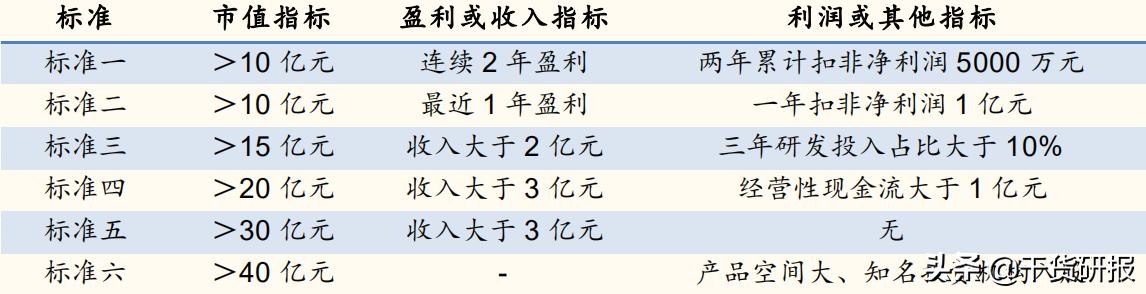 5年全球第1工业机器人，国产减速器开始突破，共覆盖18支核心股票