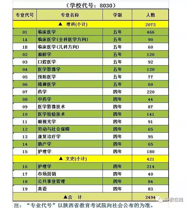 西交大、西北大等14所院校2019年招生计划公布！附往年分数线