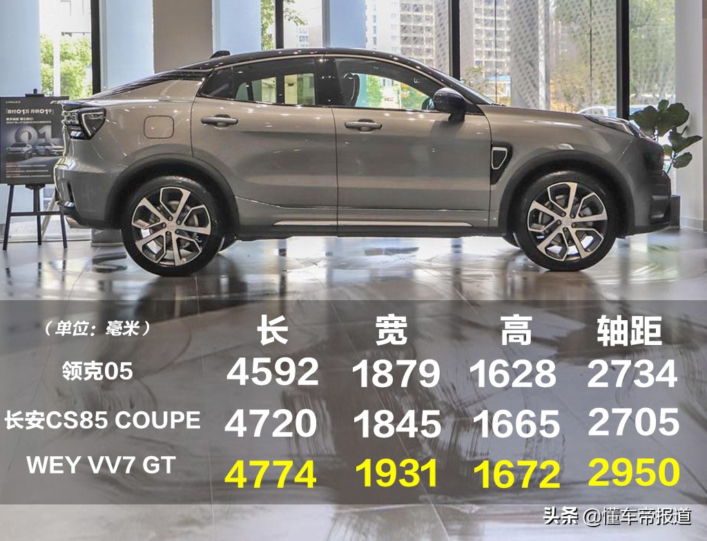 售17.58-21.28万元，定位紧凑型轿跑SUV，领克05正式上市