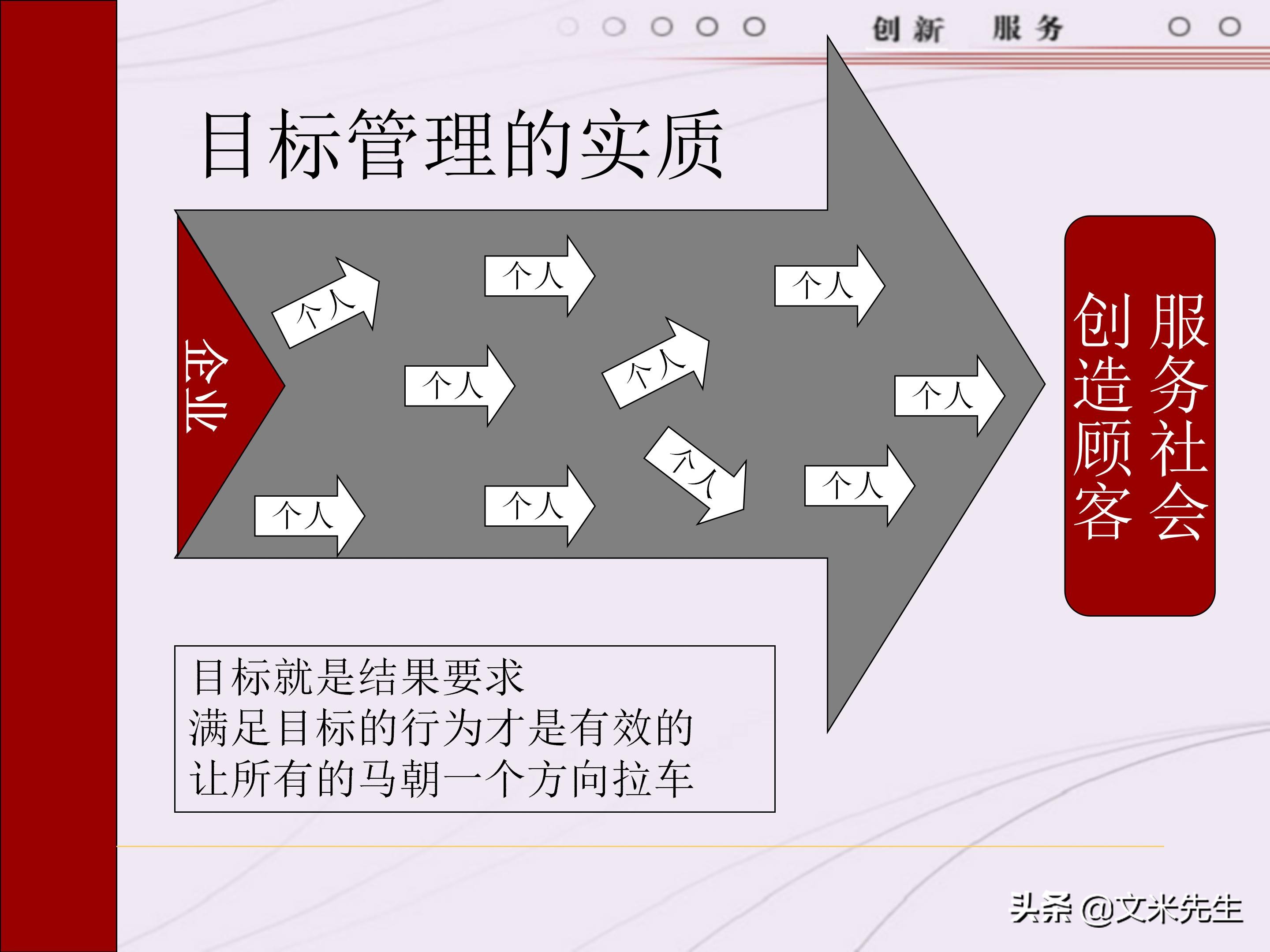 管理者需要具备哪些技能？165页中层管理人员执行力提升培训