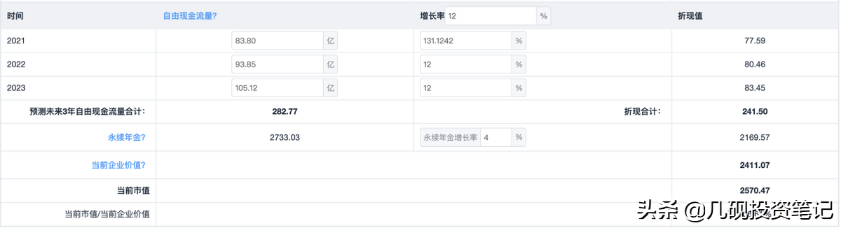 洋河股份股票前景分析6