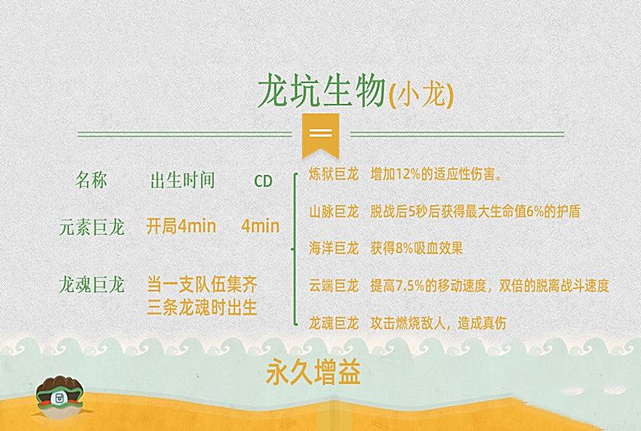 英雄联盟手游：端游手游野区资源大不同，小龙包属性，大龙包推塔