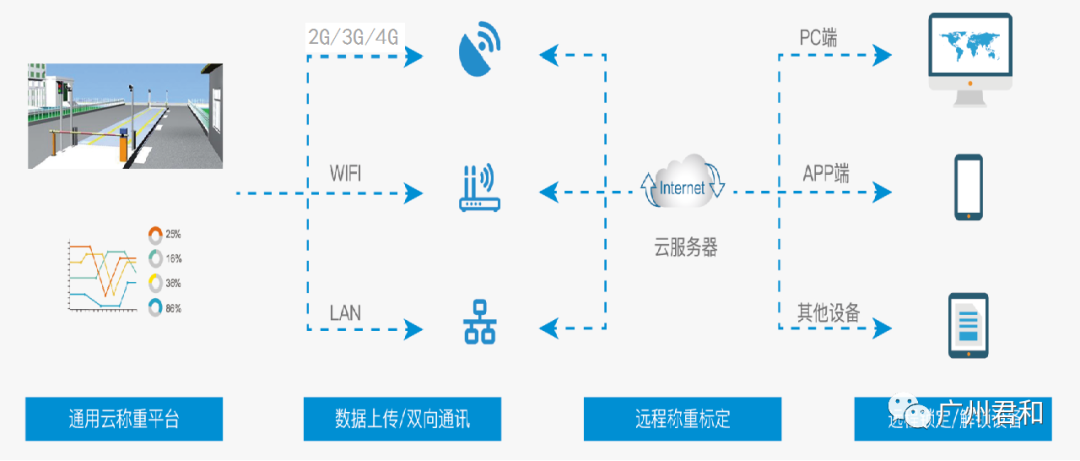 智慧工地管理系统 | 实现互联协同、智能生产的项目信息化生态圈