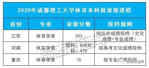 考2次都没这么高分！全国52所重点大学各省投档线汇总