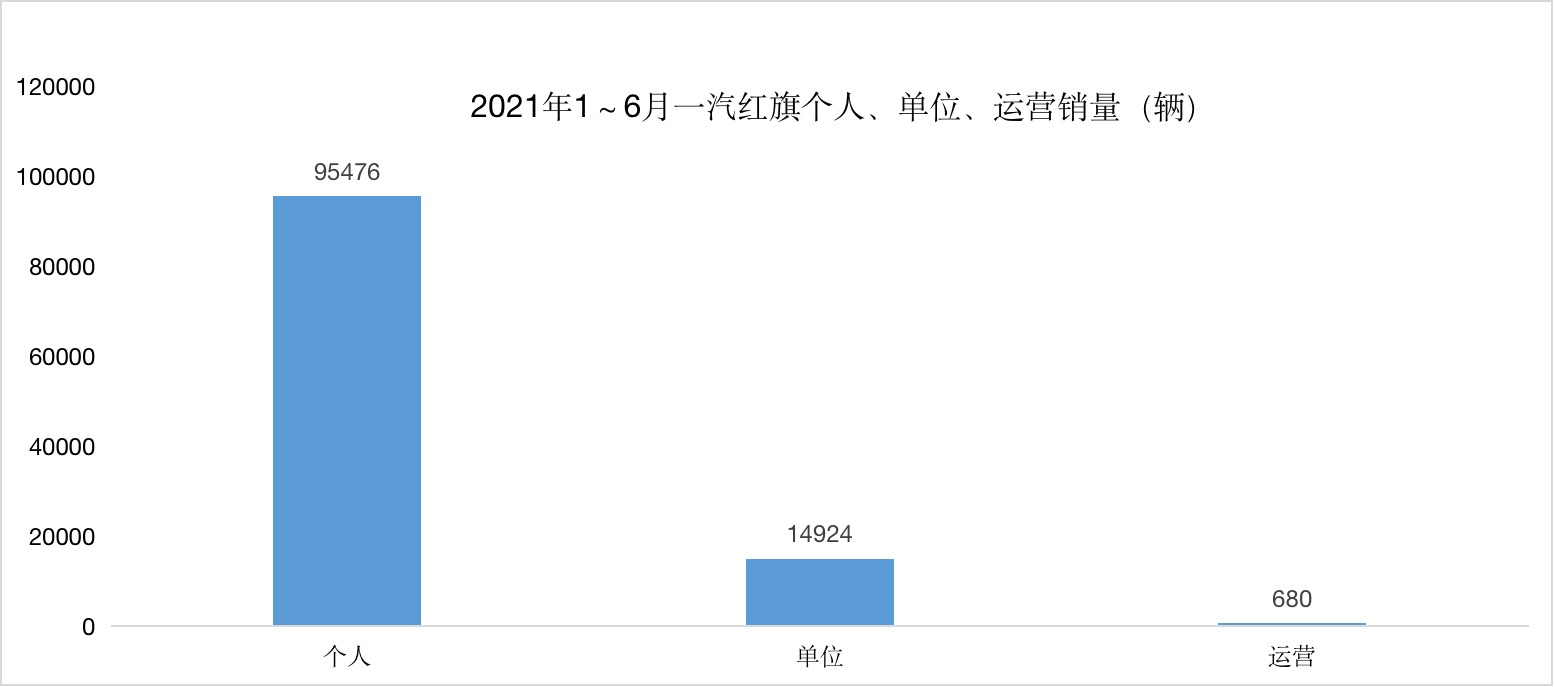 数说 | 红旗销量暴涨，大数据背后看看谁在买红旗？