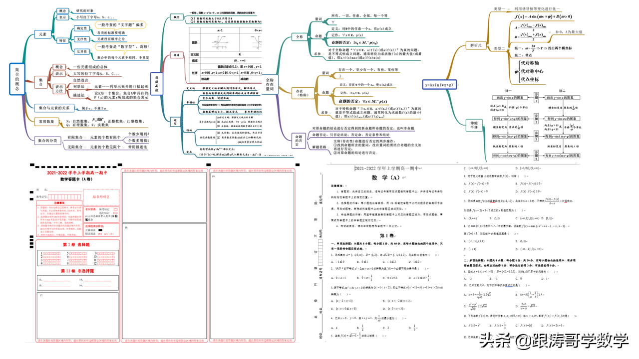 2021全国高考真题「72份」语数英地史文综理综都在这里了，可下载