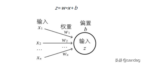 单位矩阵怎么表示（教你理解并学会运用向量与矩阵）