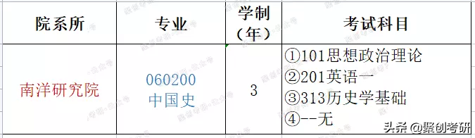 聚创考研择校分析 | 厦门大学中国史怎么样？好考吗？