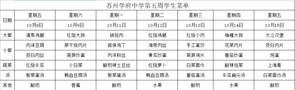 苏州24所初中伙食情况大揭秘！舌尖上的苏州校园