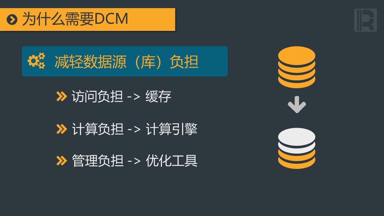 dcm是什么意思,dcm是什么意思车上的