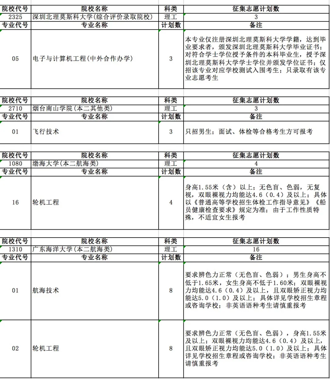 速查！高考录取结果开始公布！查询开通