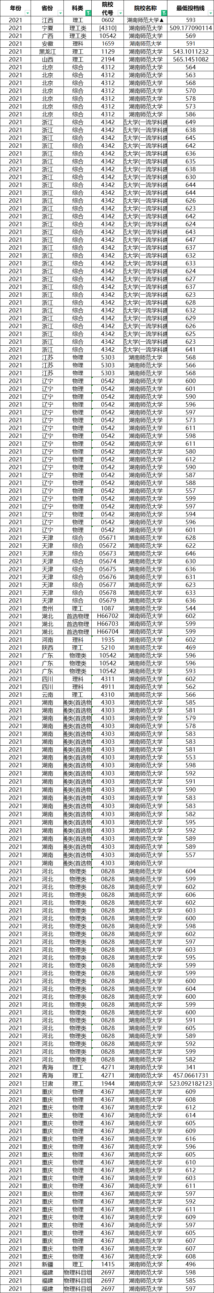 想考教师的同学注意了，这八所师范类大学，考编容易，就业好