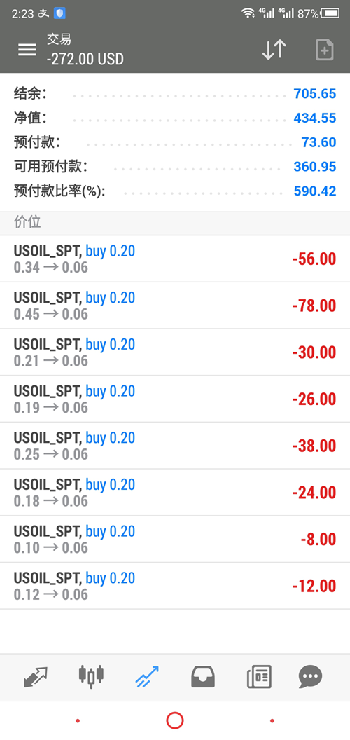 ZFX山海证券:什么是外汇账户“爆仓”