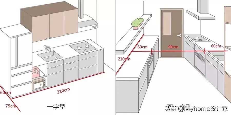 30款风靡主妇圈的北欧厨房！易料理、好收纳，全靠4招装修原则