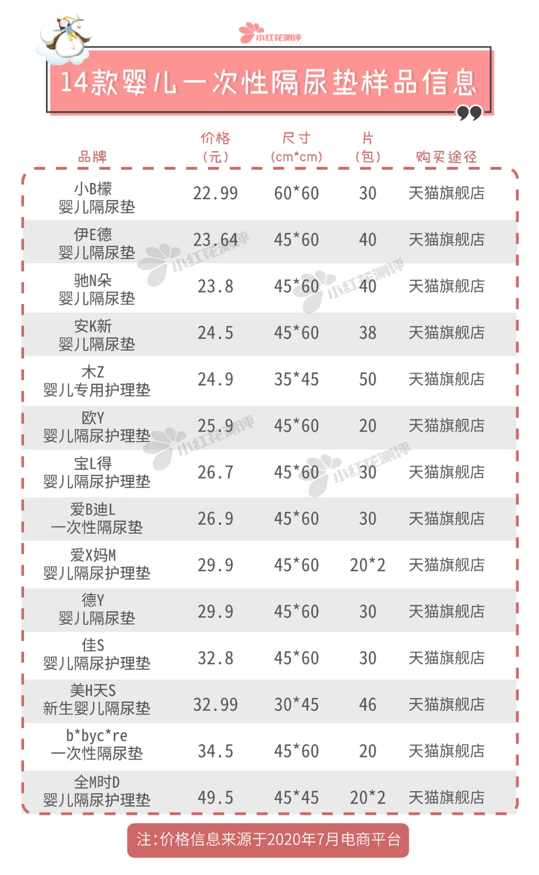 14款一次性隔尿垫测评:越厚的不一定吸水越好