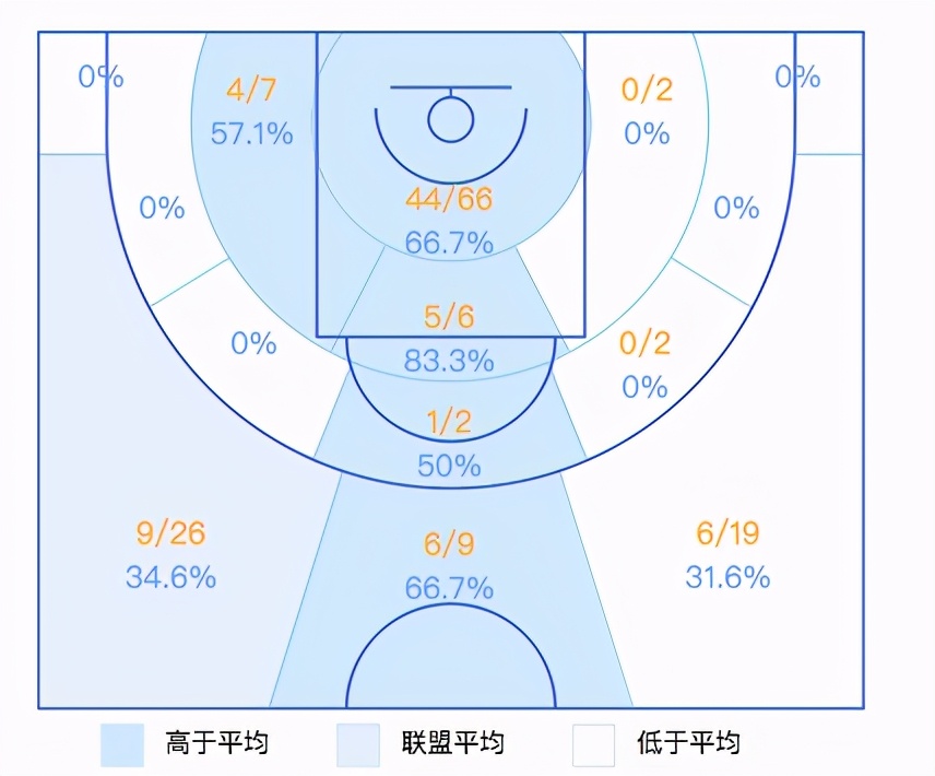 cba揭幕战广东为什么会赢(揭幕战惨败23分，少了内线支柱阿联，广东队靠什么取得9连胜？)