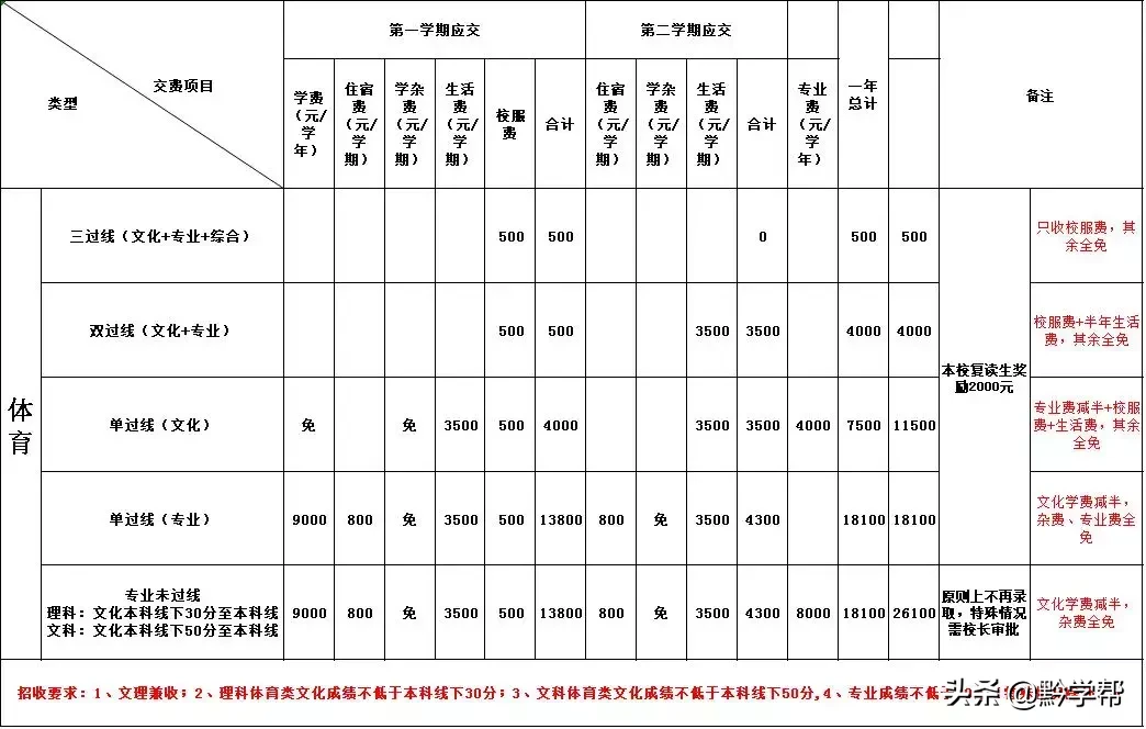 下定决心选择复读？戳进来，这里有助你的法宝