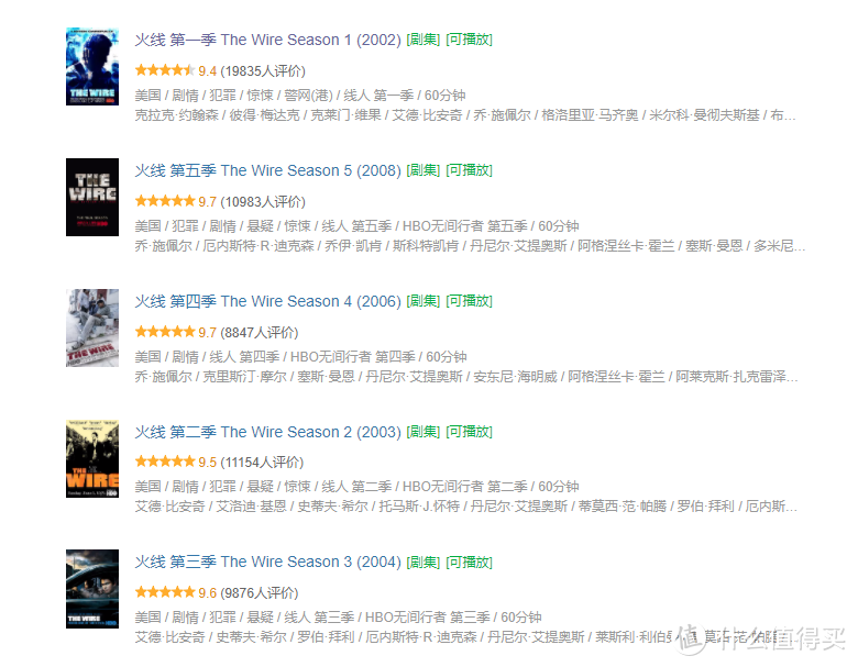 HBO出品必为精品，推荐几部HBO出品的必看剧集，全是九分好剧