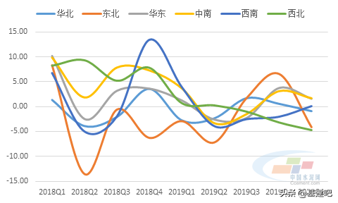 一季度全国29省市C30混凝土平均价格、同比及环比监测