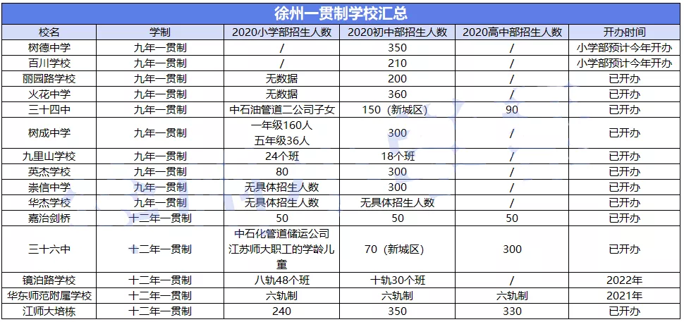 全民摇号，一贯制学校的时代真的来了！但这些利弊你知道吗？