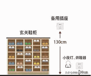 全屋6大空间插座布局，个个精准！别等不够用了再抱怨