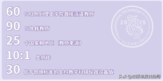 这所中外合作大学，2021广东考生的优选！好机会，可能就这两年