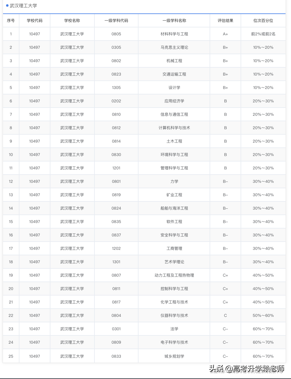 浙江工业大学、杭州电子科技大学、宁波大学、武汉理工大学怎么选