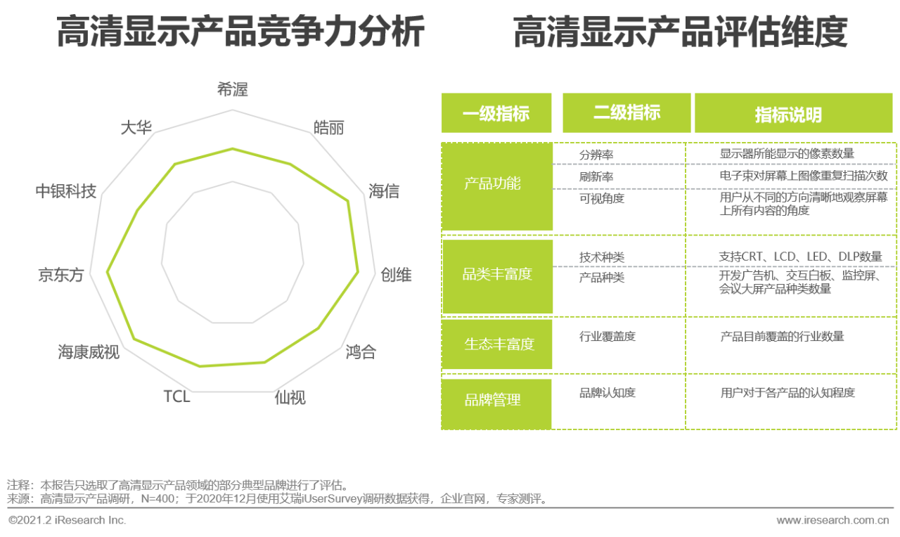 2021年中国企业智慧通信产品研究报告