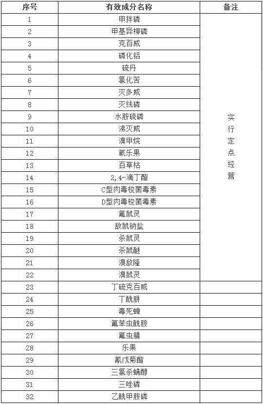 家庭养花中农药的使用？你有没有注意思考过这些问题？值得深思！