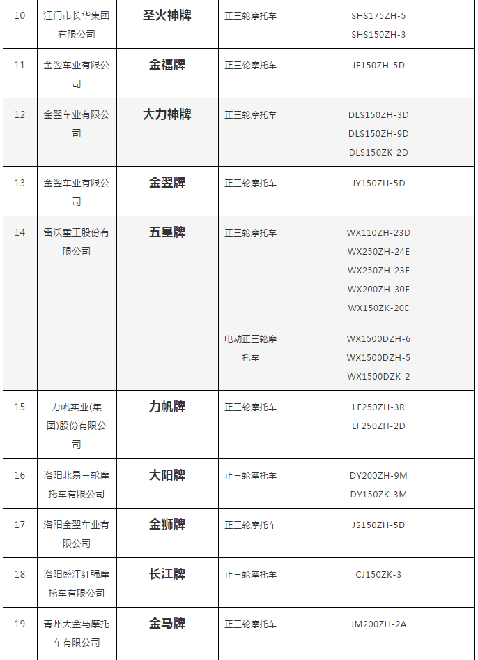 94款三轮车上榜，谁有机会进入目录，合法销售？