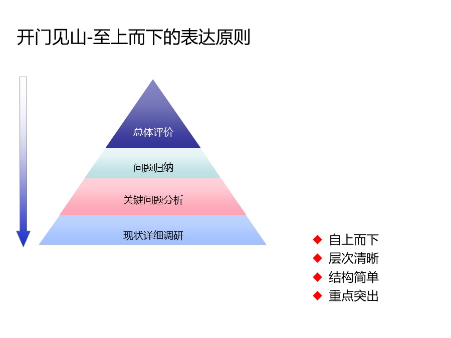 个人知识管理培训总结和分享