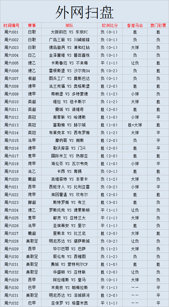 曼城vs诺维奇(外国网站扫盘丨英超：曼城VS诺维奇（附比分）)