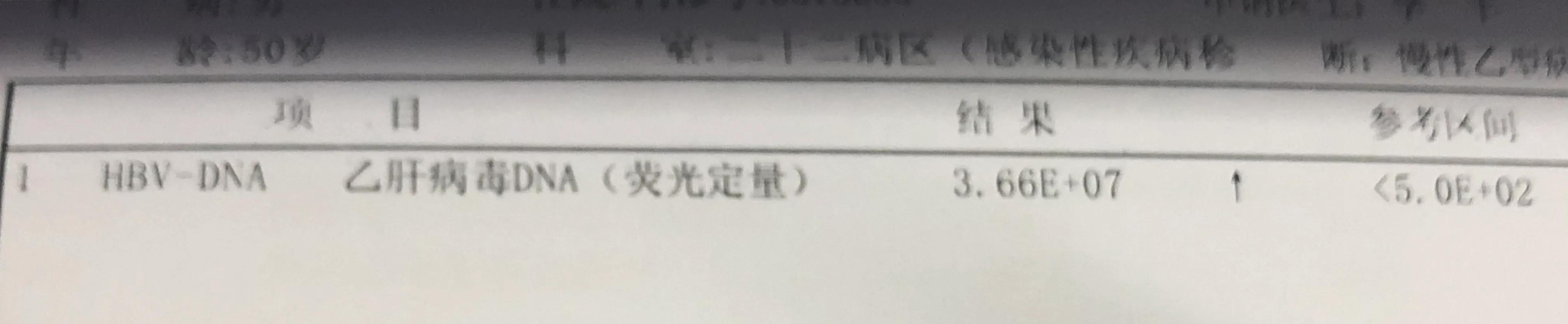乙肝严不严重，不是看表面抗原和病毒DNA：你需要了解这些检查