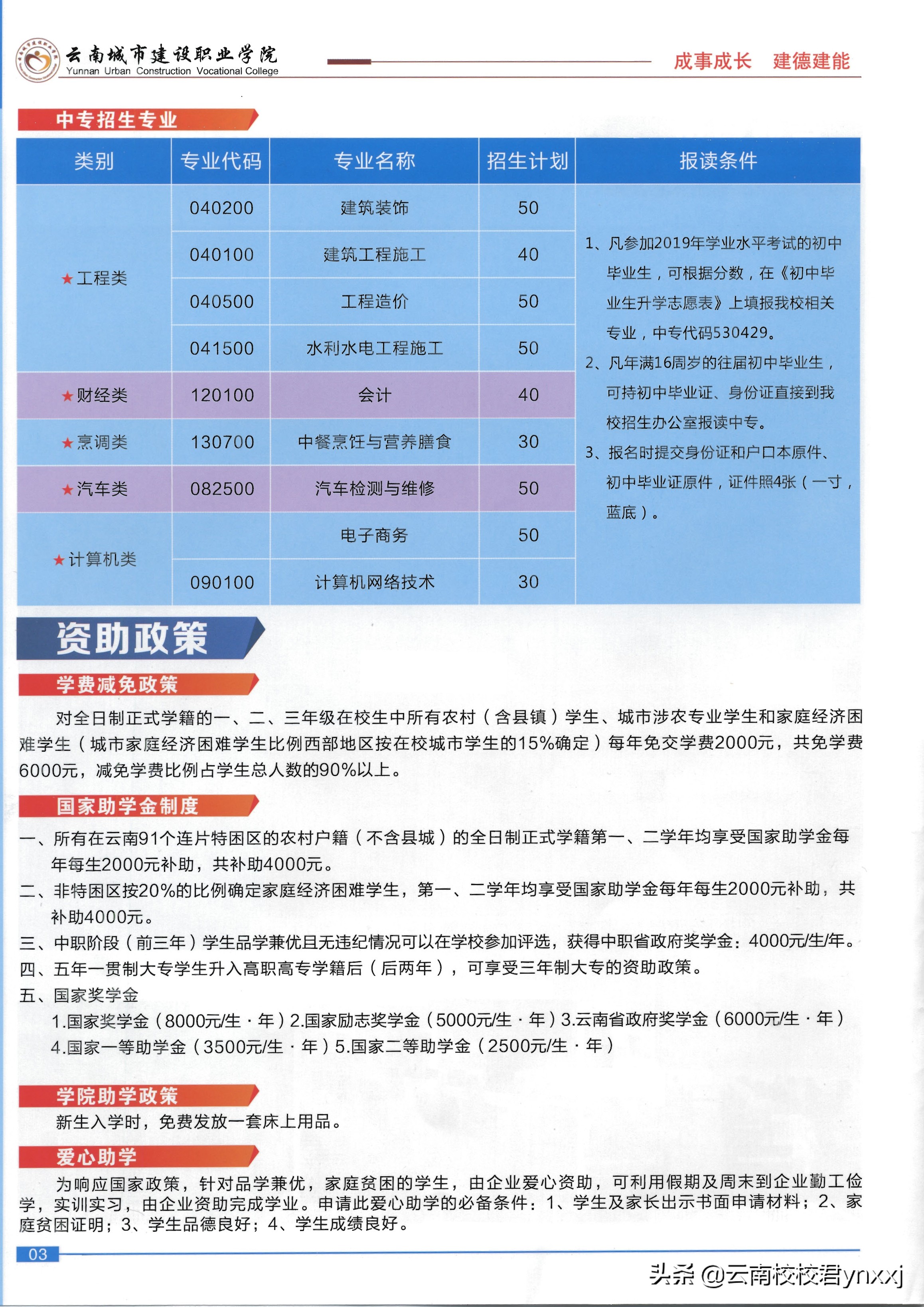 昆明的这些五年制大专学校，你都知道吗？