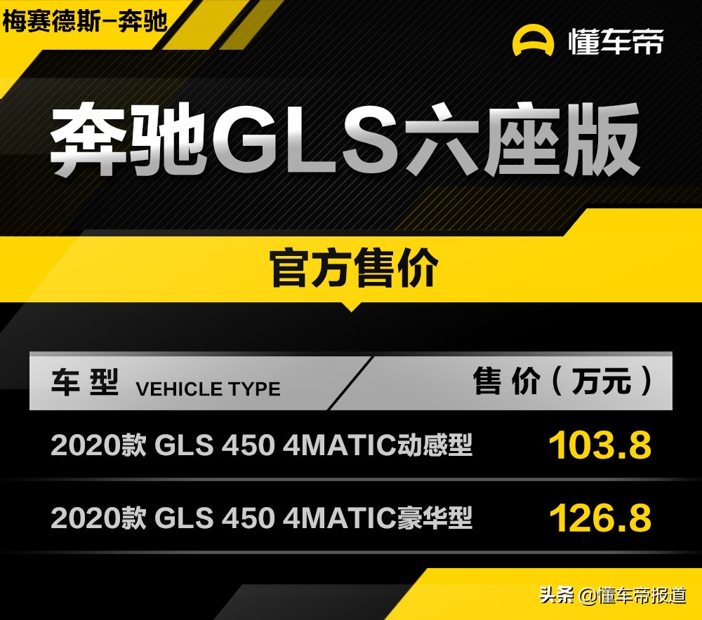 售103.80-126.80万元，奔驰GLS 450六座版车型上市