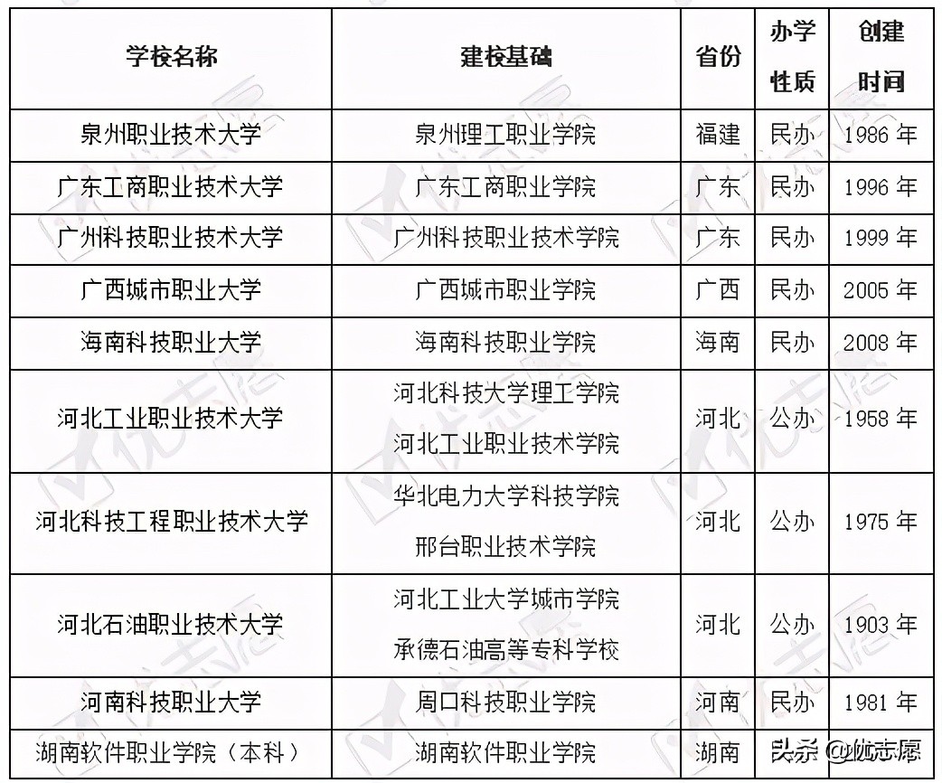 職業本科學校有哪些盤點27所本科層次職業大學